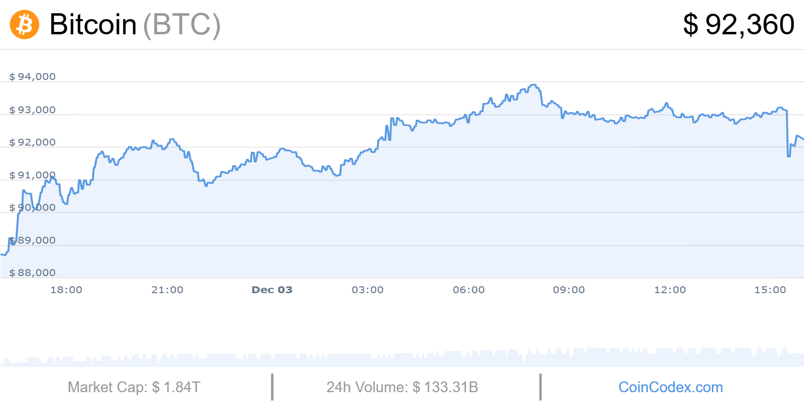 Cours du bitcoin