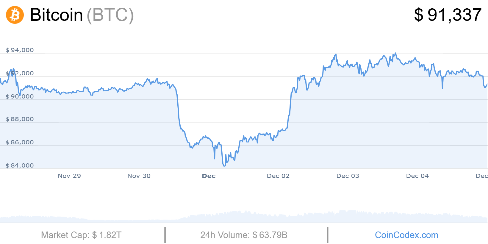 Bitcoin Bull