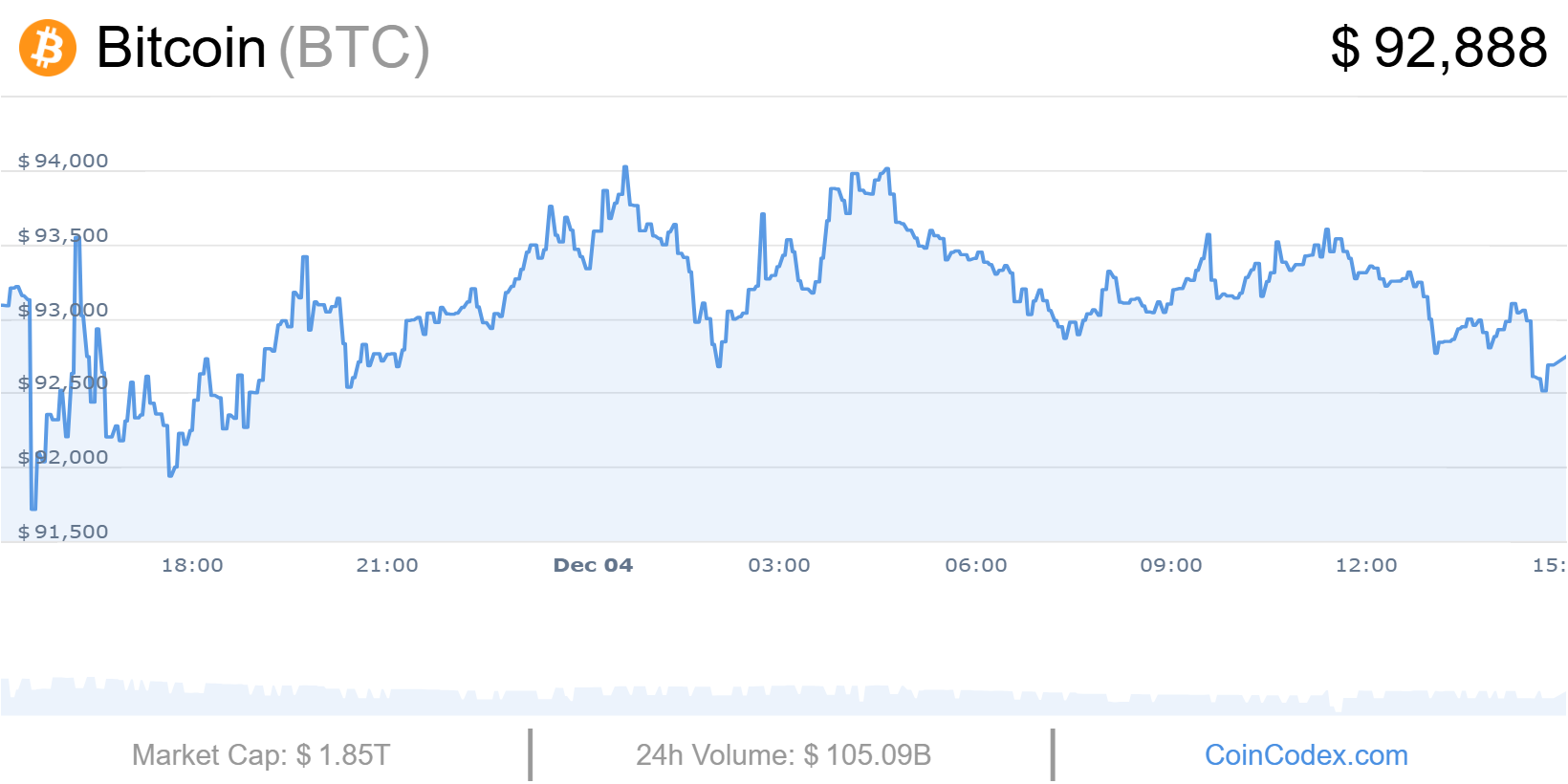 Cours du bitcoin