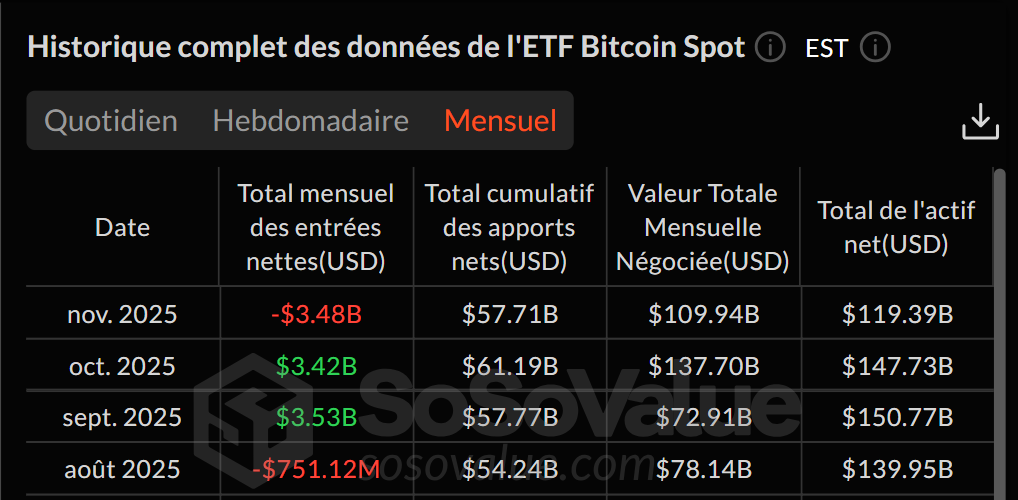 Sortie des ETF bitcoin en Novembre
