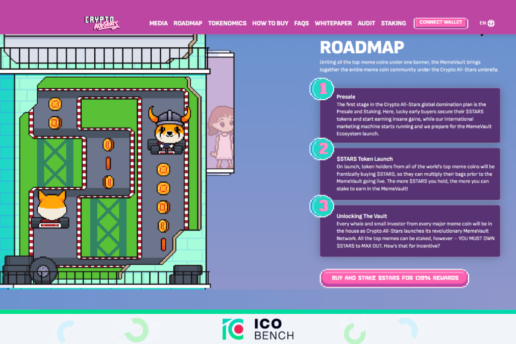 ICObench crypto all stars roadmap