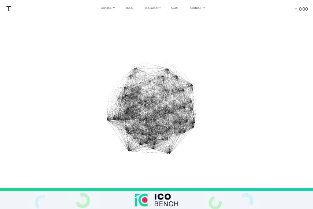 ICObench Bittensor ($TAO) – Κερδίστε δωρεάν AI crypto coins συνεισφέροντας στην τεχνητή νοημοσύνη