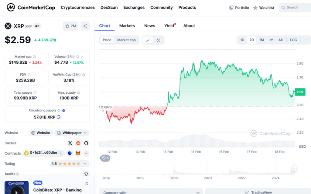 timi xrp