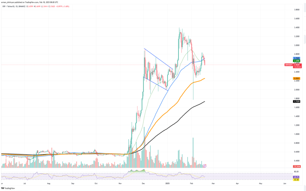 στροφή 180 μοιρών xrp