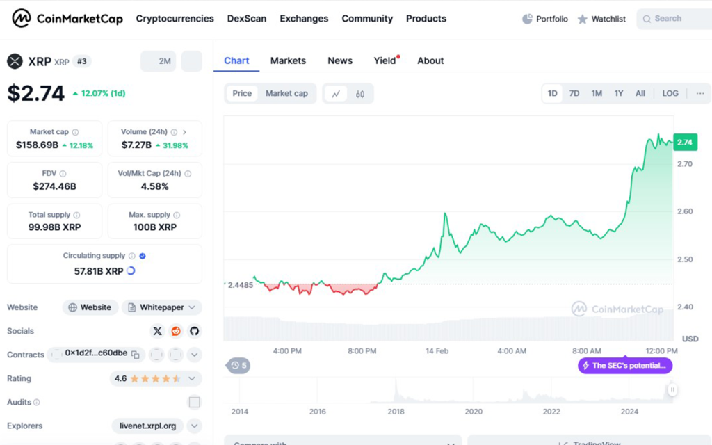 XRP τιμή σήμερα