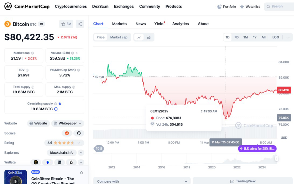 bitcoin price (1) Γιατί πέφτει η αγορά κρυπτονομισμάτων σήμερα?