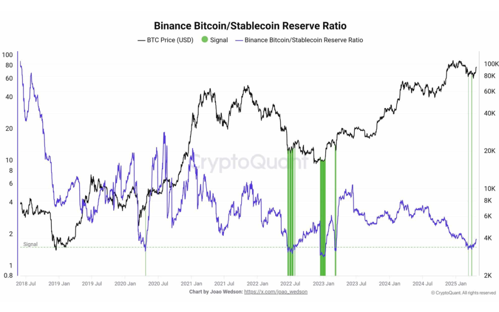 bitcoin stablecoin ratio