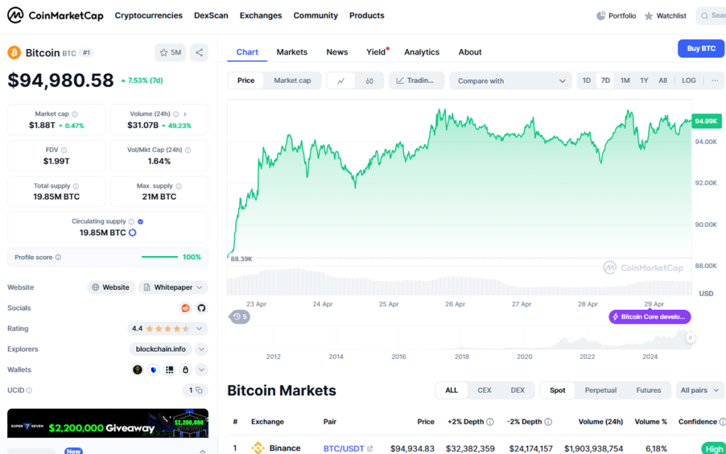 btc price