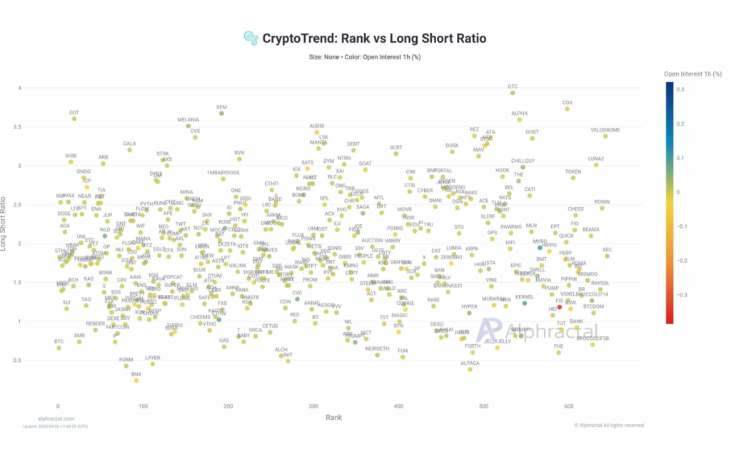 crypto trend
