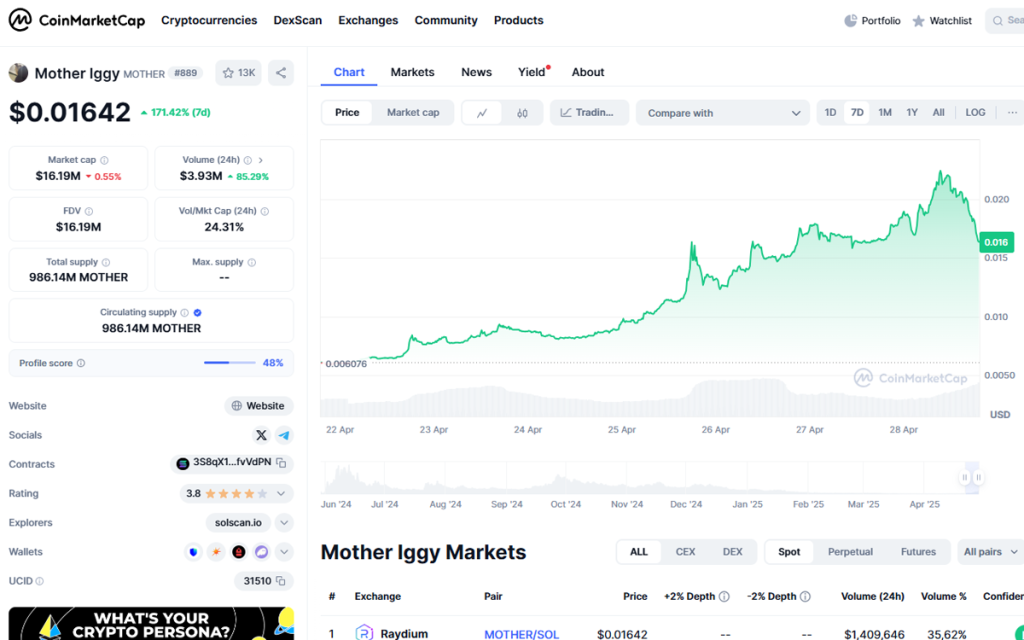 mother meme coins