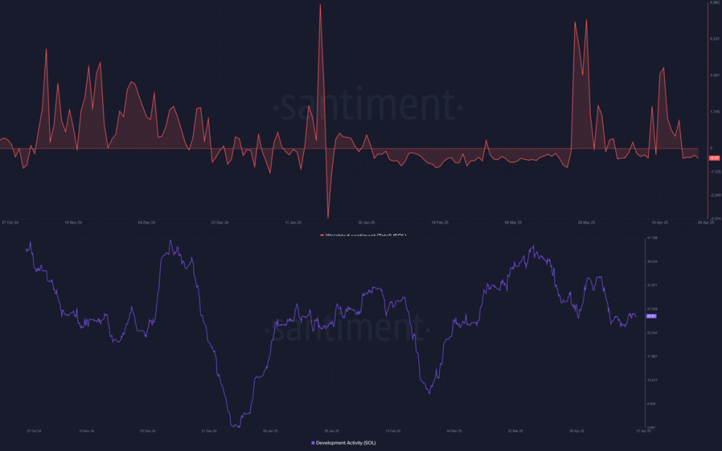 solana charts