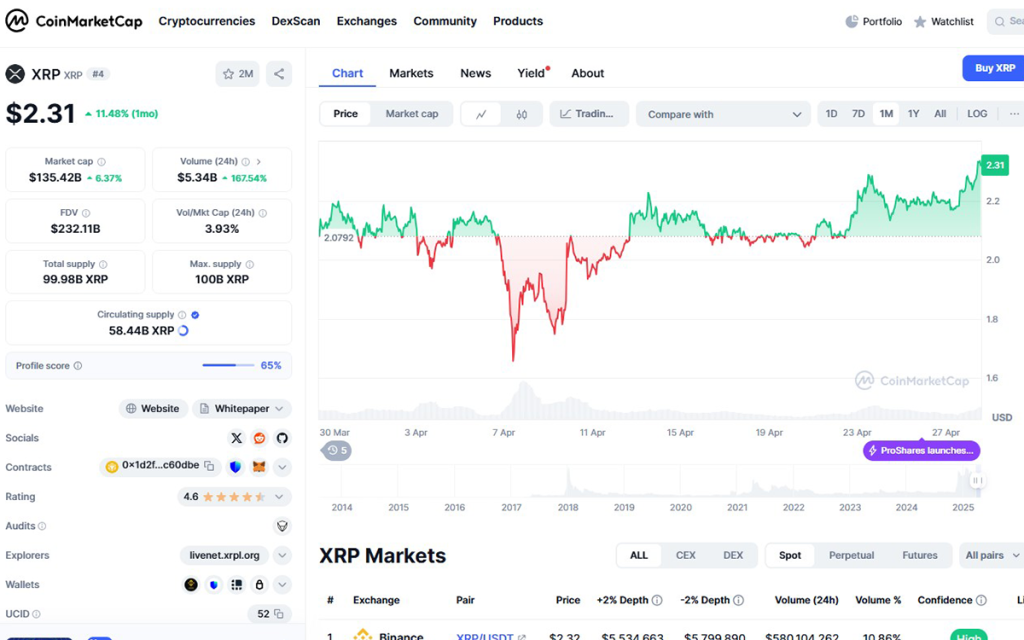 xrp price
