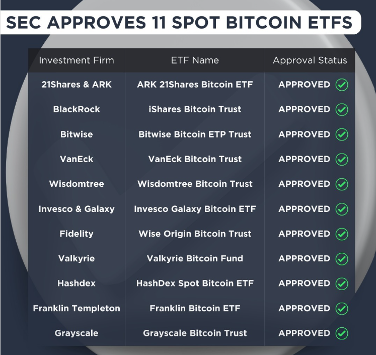 bitcoin etfs