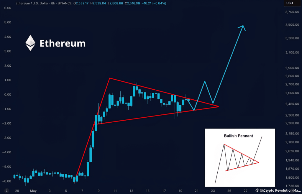 ethereum
