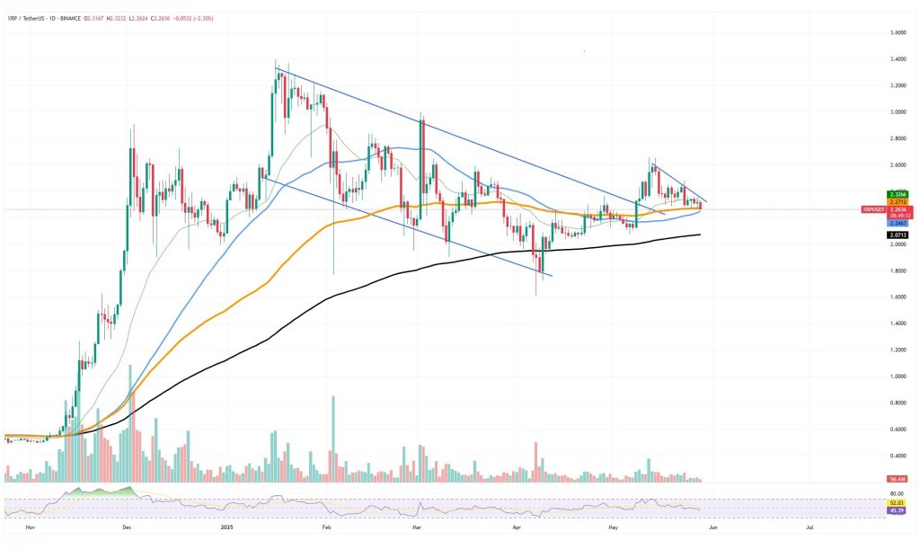 xrp
