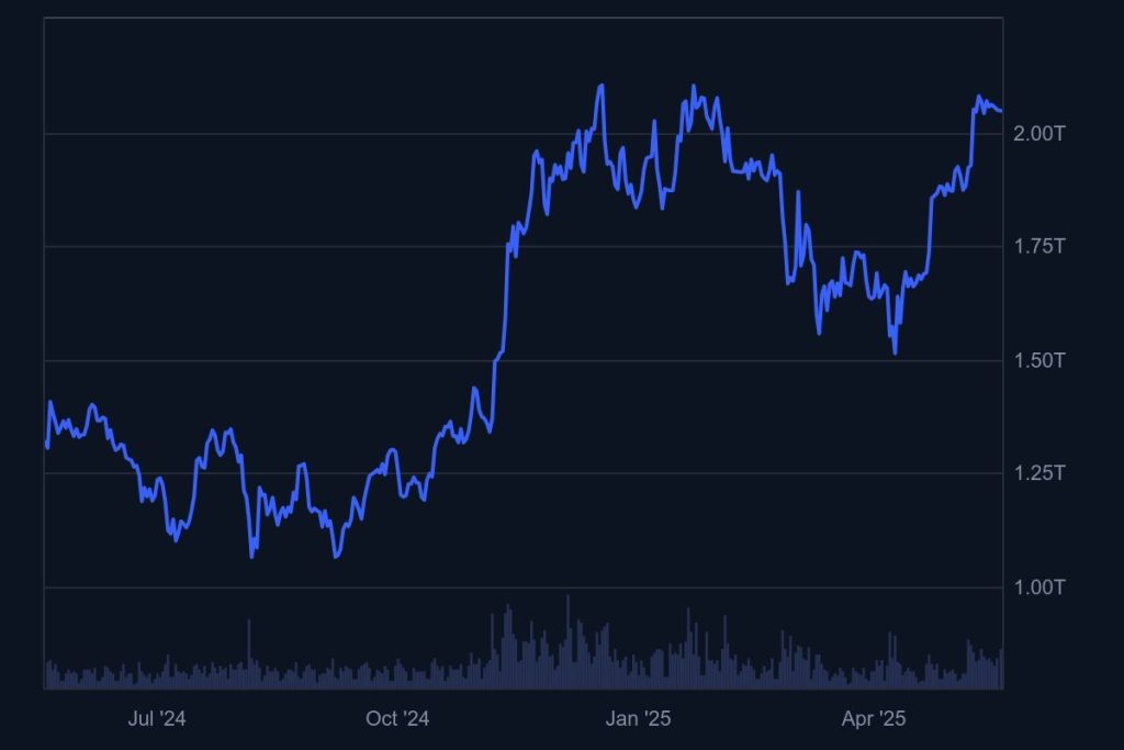 BTC coinmarketcap