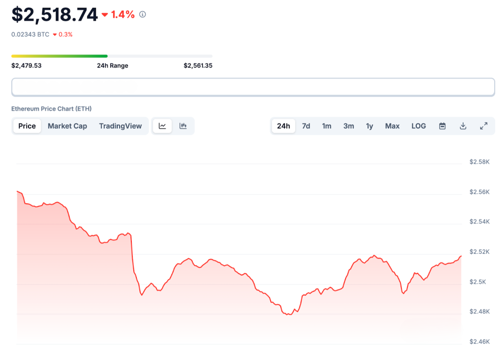 ethereum price chart