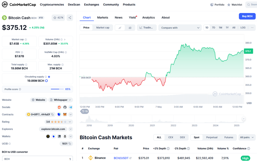 bitcoin cash bch 
