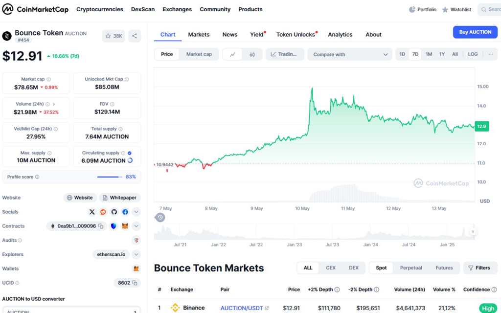 bounce token κρυπτονομίσματα 
