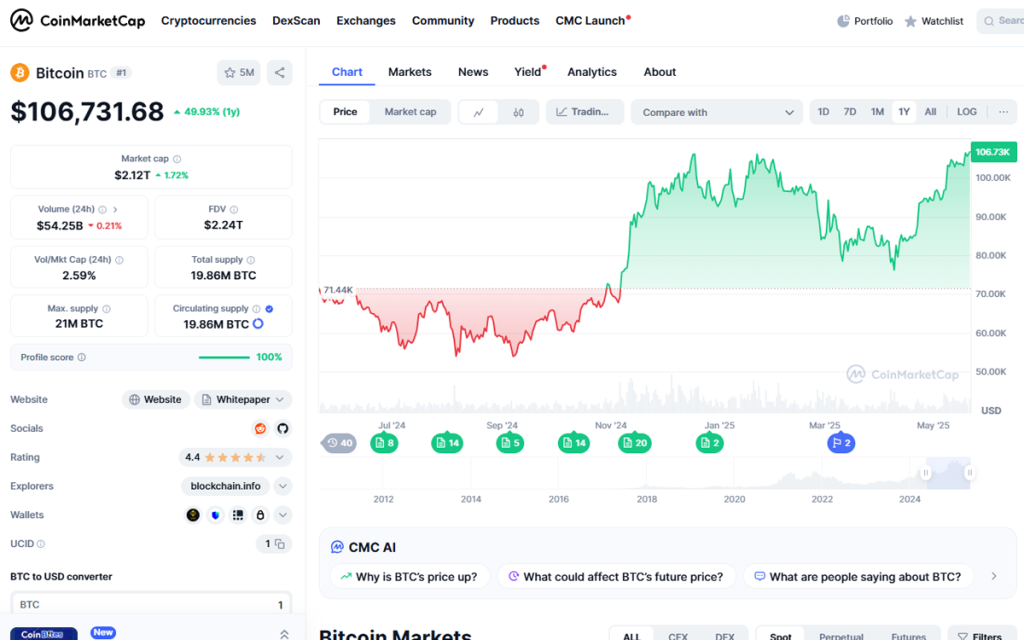 btc price 