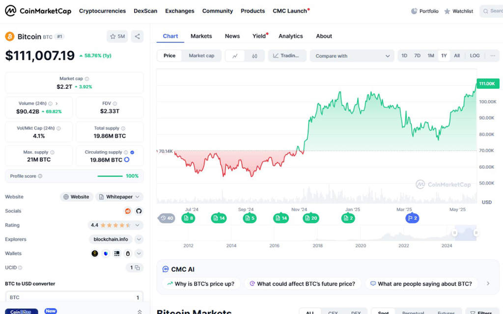 btc price