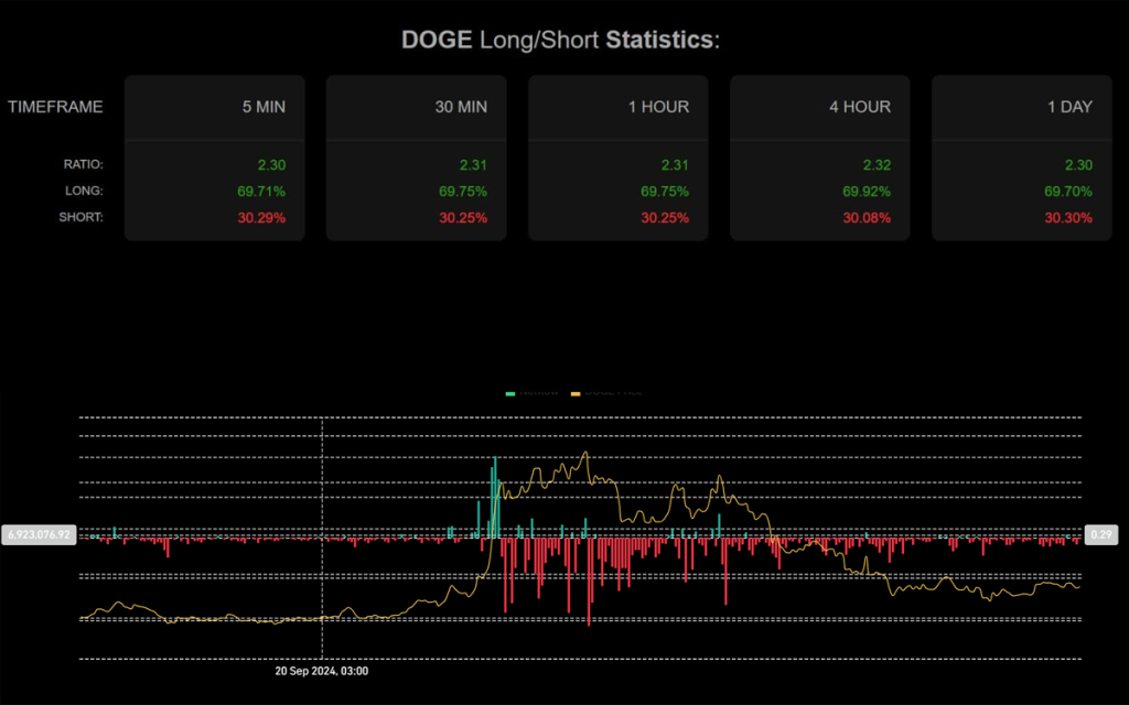 doge charts