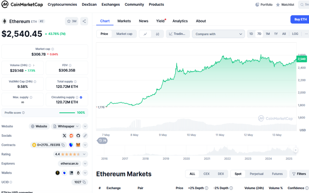 eth price 