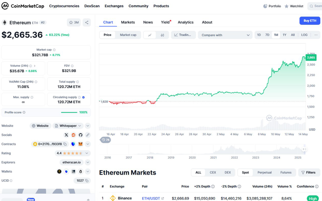 eth price