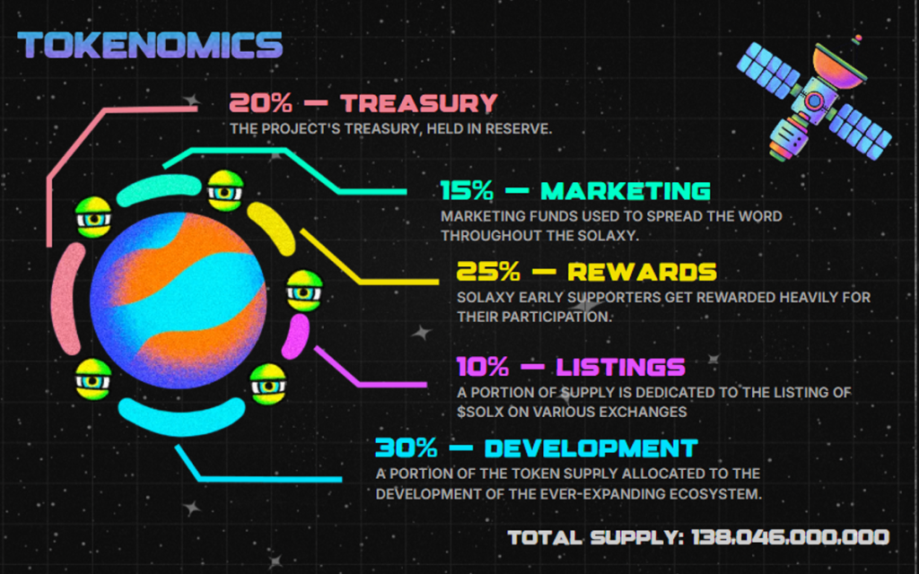 tokenomics