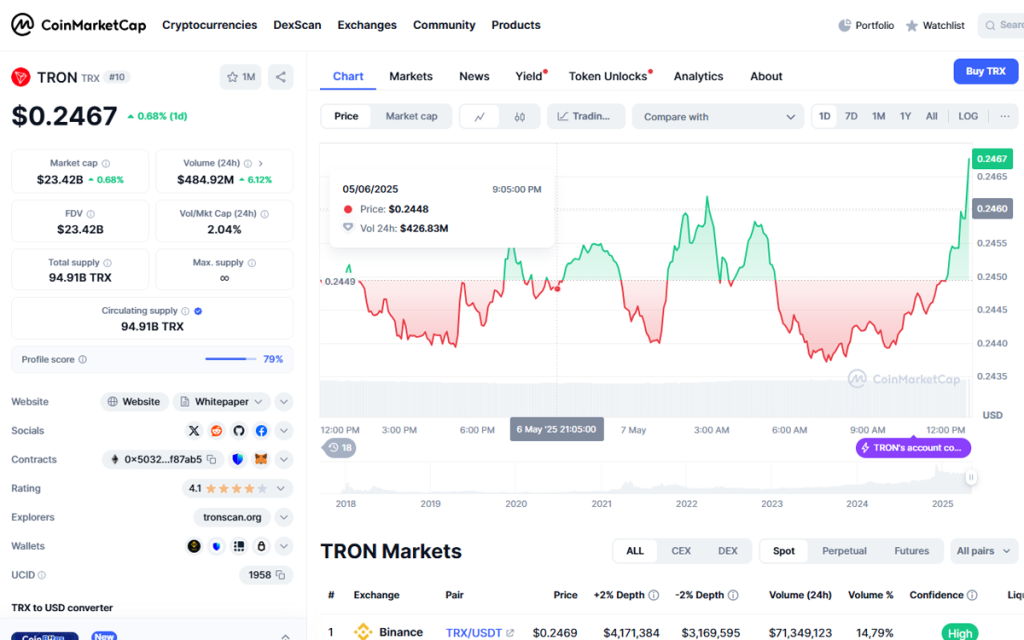 tron trx 