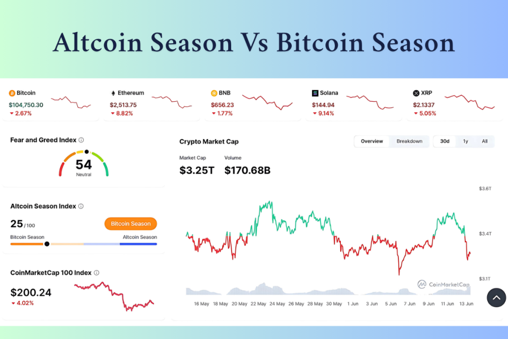 altcoin season 