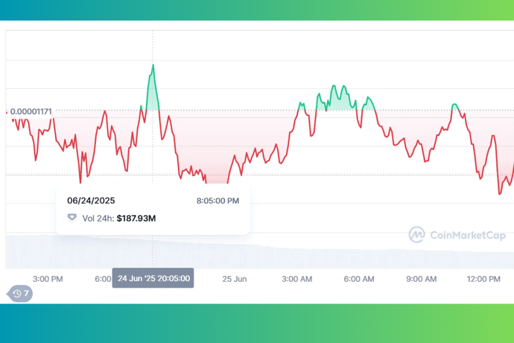 shiba inu rise 17% 25.06