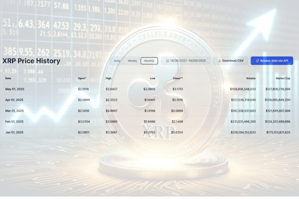 xrp price monthly since january