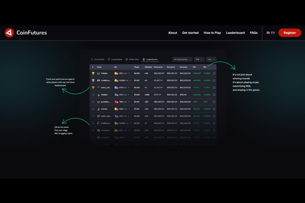 CoinFutures Stats crypto future trading platform