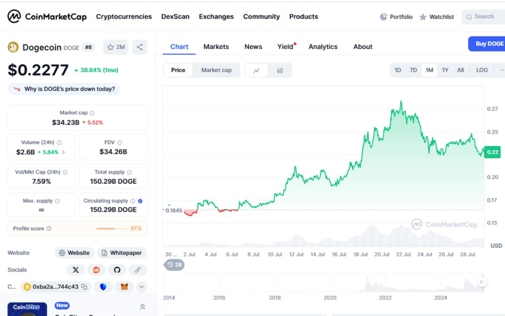 doge price