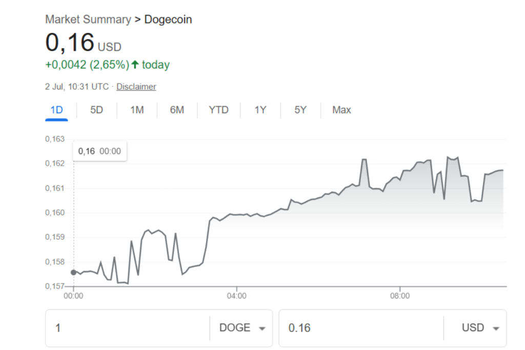 dogecoin price today 02 07