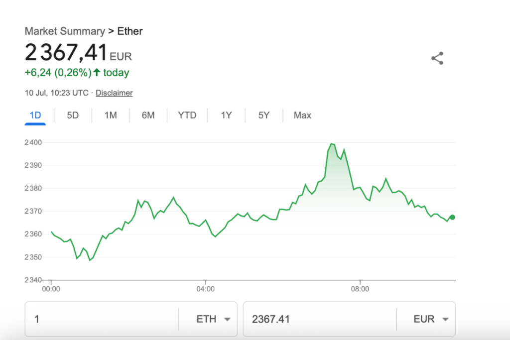 ethereum market summary
