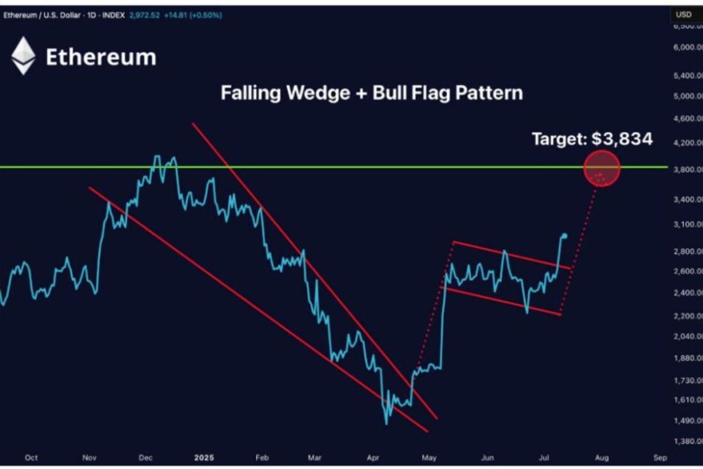 ethereum pattern