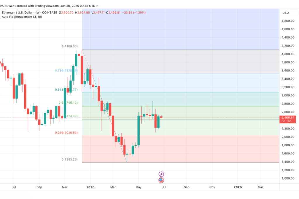 ethereum price now (1)