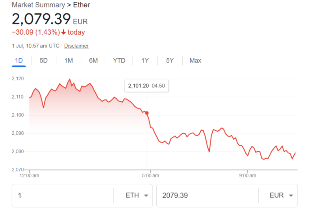 ethereum price now