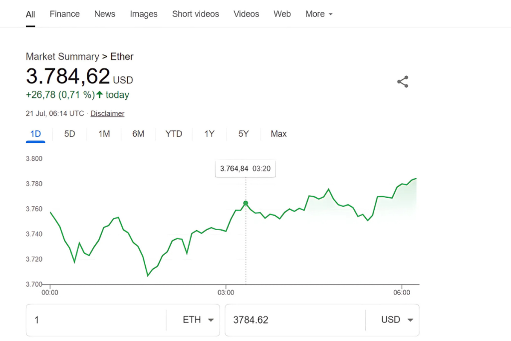 ethereum price now 21.07