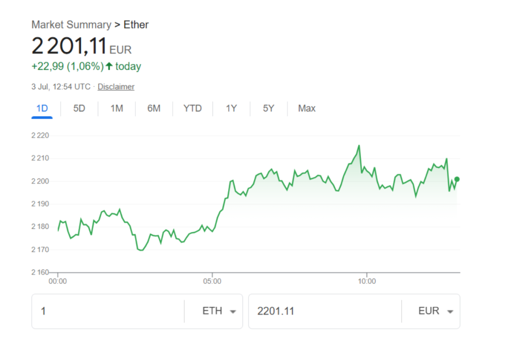 ethereum price today 03 07