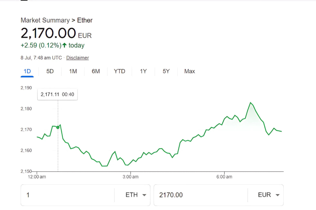 ethereum price today 08 07