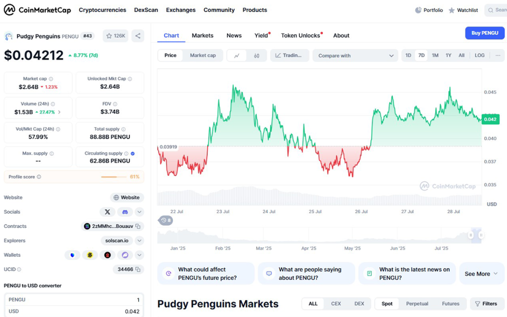 pengu price