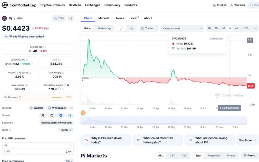 pi network market