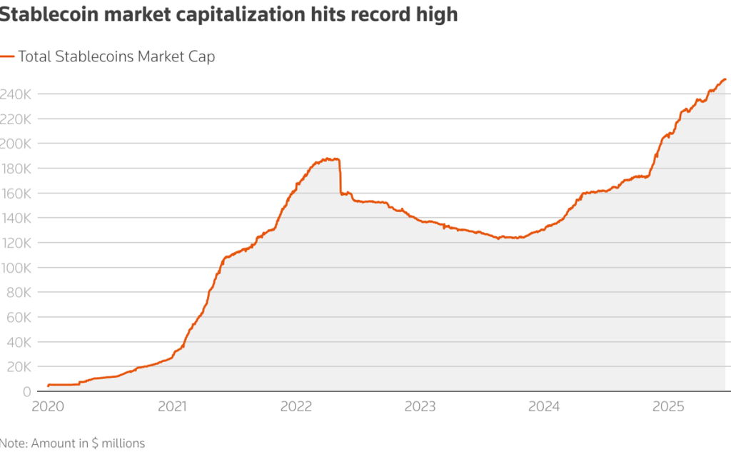 stablecoins market cap