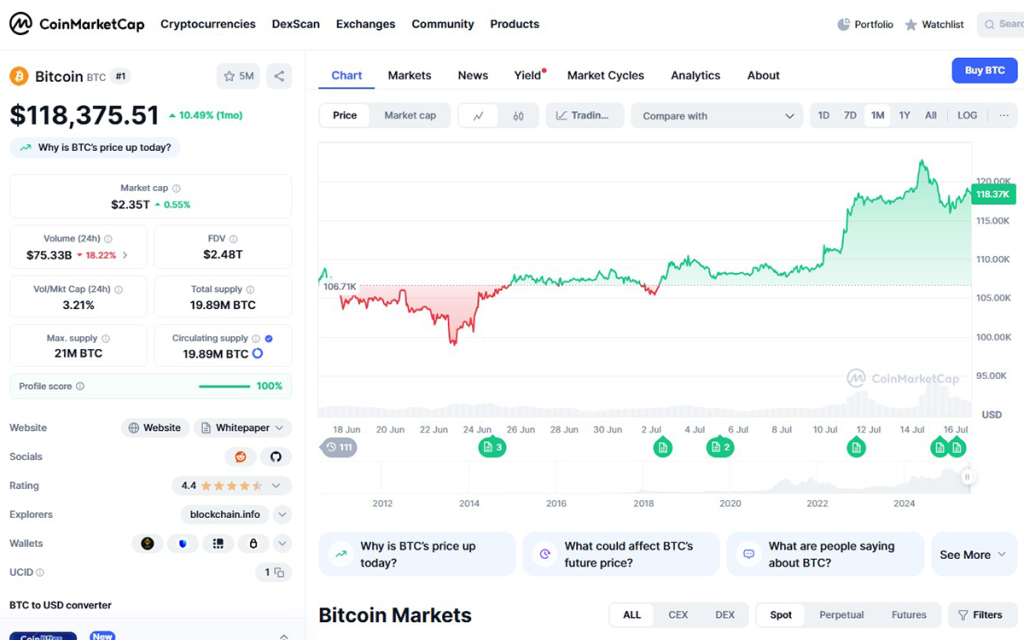 timi bitcoin twra (1)
