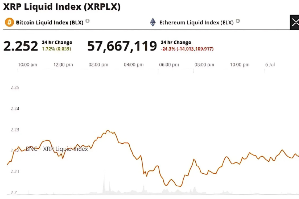 xrp liquid index