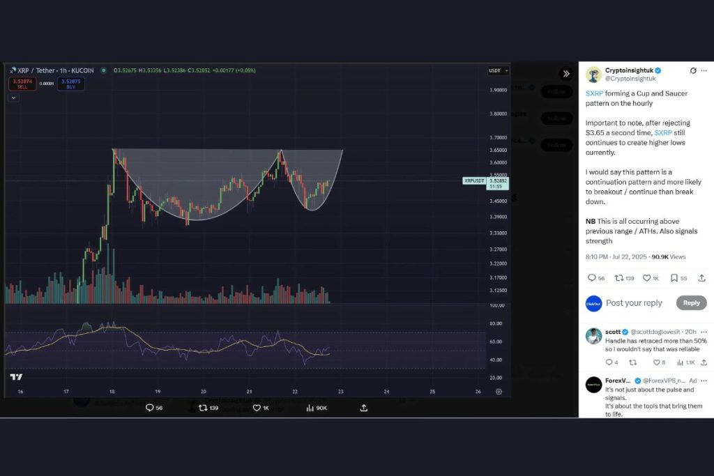 xrp pattern