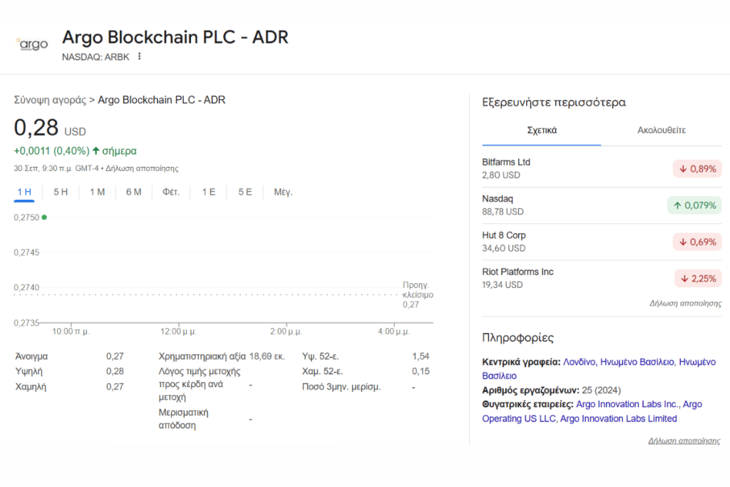 Argo Blockchain (NASDAQARBK)